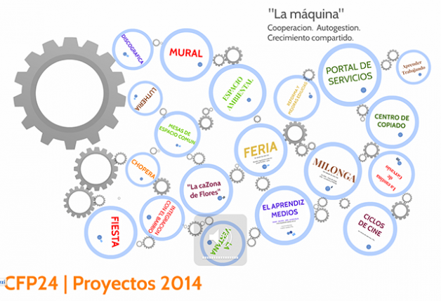 CFP24 | Proyectos 2014